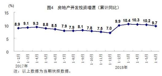 19年上半年gdp(2)