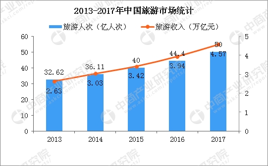 国家数据中心