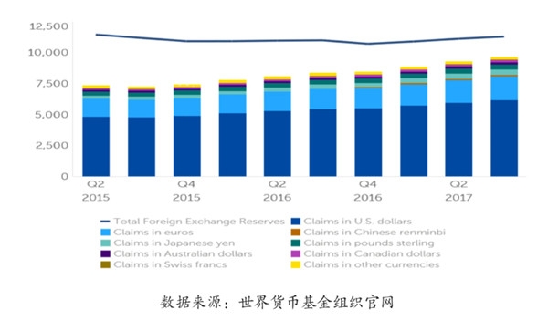 美国和世界各国经济总量的占比_美国gdp世界占比(3)