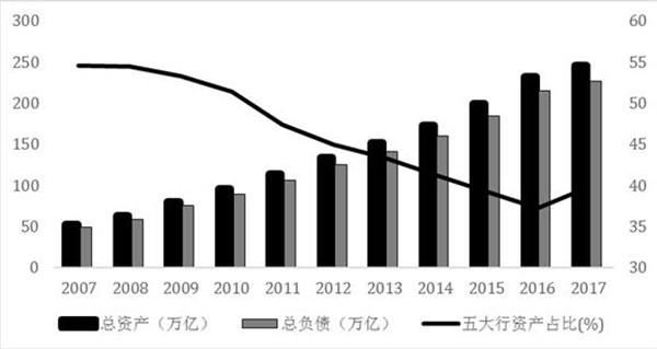 gdp中金融业比重(3)