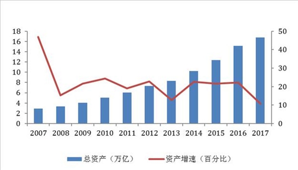 gdp中金融业比重(3)