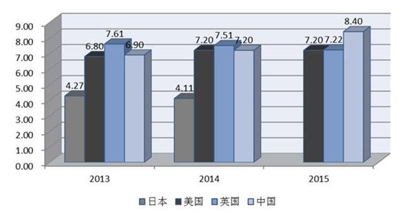 金融业gdp比重_金融业成28省份支柱产业 增加值占GDP比重超过发达国家(3)