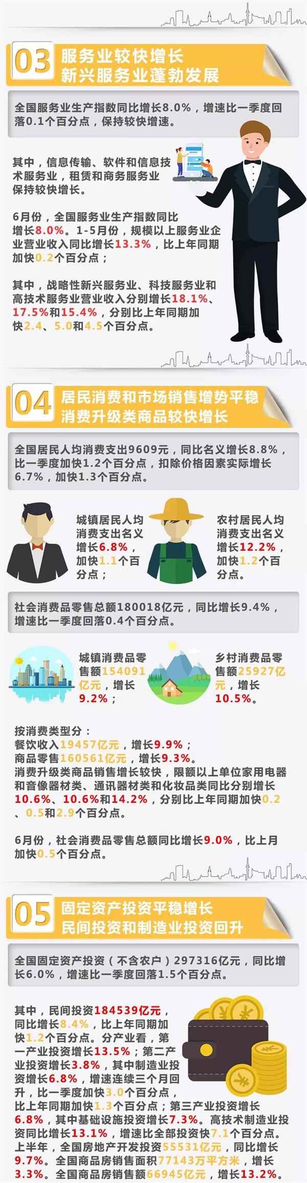 上半年中国经济“成绩单”出炉！十大亮点与你有关！