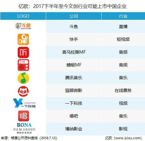 ��ŷ��2017�°��������Ĵ���ҵ���������й���ҵ��jpg