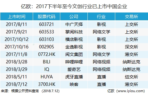 ��ŷ��2017�°��������Ĵ���ҵ�������й���ҵ��png