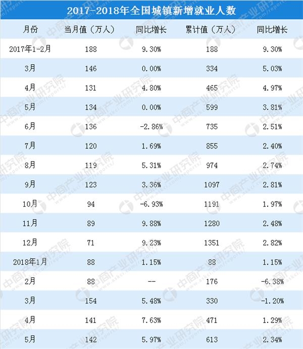 就业人口年龄_我国就业年龄人口2020年达到峰值(2)