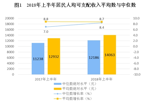 家庭收入分配图_中国家庭收入统计(2)