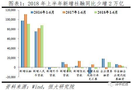 gdp增速_2018年半年gdp