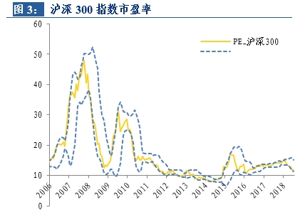 收入证明_股票 溢价 收入(2)