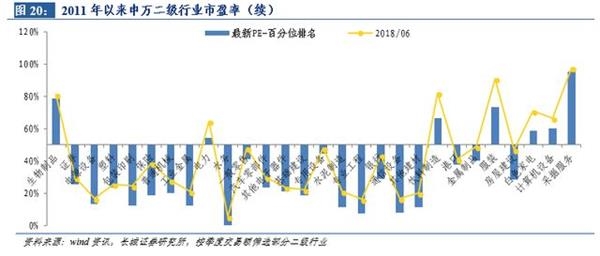 收入证明_股票 溢价 收入