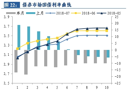 收入证明_股票 溢价 收入