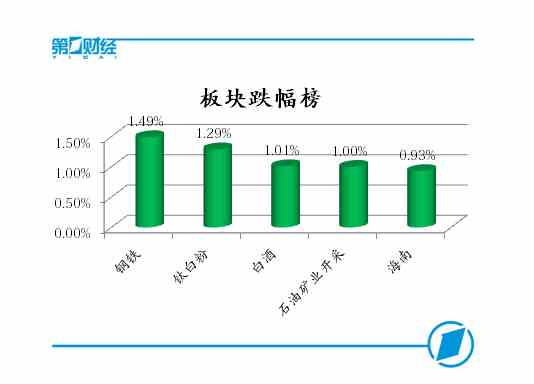 板块跌幅榜