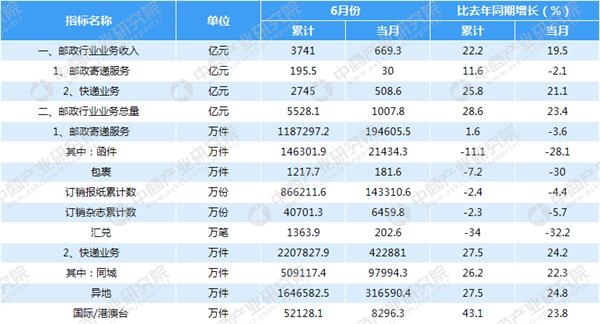 中收入阶层消费比例图_收入中(2)
