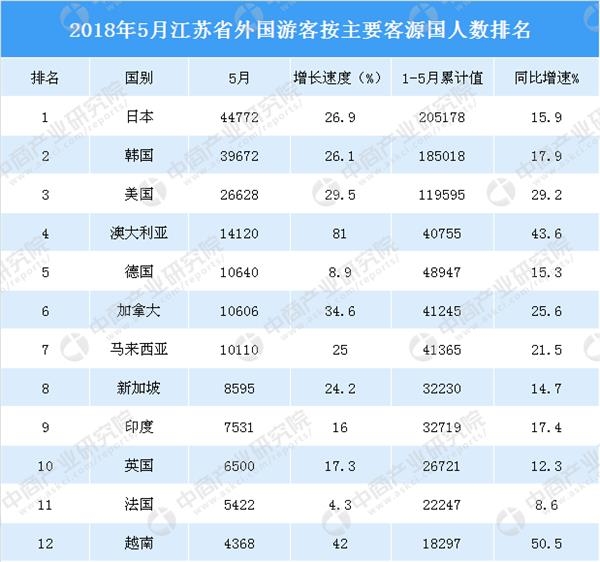 越南人口数量_...国人移民加拿大人数在高峰发生在越南战争期间.-川普当上了(3)