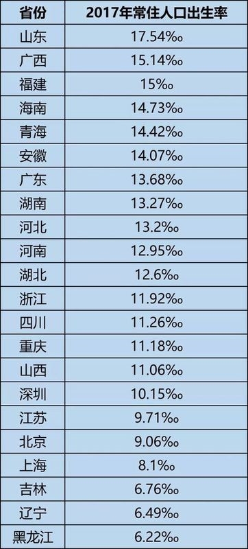 辽宁新生人口_辽宁人口(3)