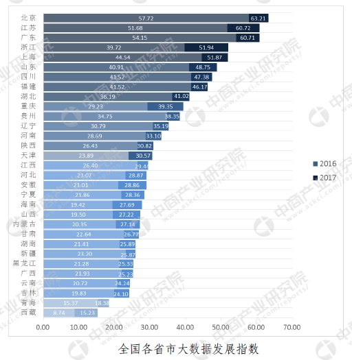 2019nV北市经济排名_.固定电话用户排名前十名的省份   图11. 2011年10月固定电话用户排名...