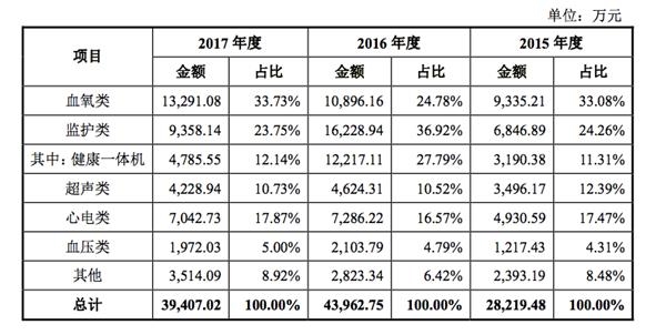 一年级数学期末考试卷_主营业务收入期末数学
