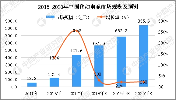 哈尔的移动城堡_移动2018收入(2)