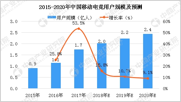 点击图片查看详情 哈尔的移动城堡_移动2018收入(2)