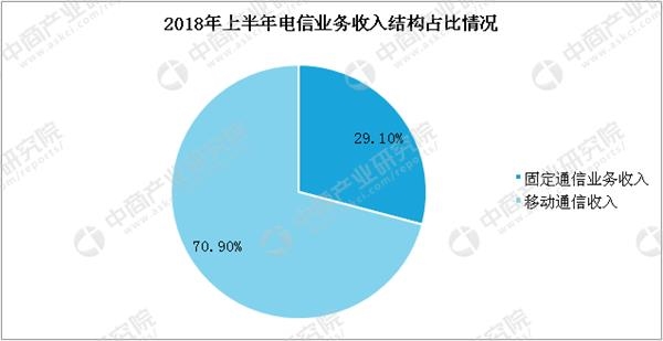 中间继电器_中间业务收入数据