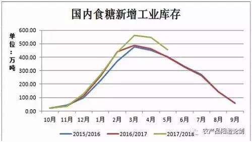 数据来源：WIND、瑞达研究院
