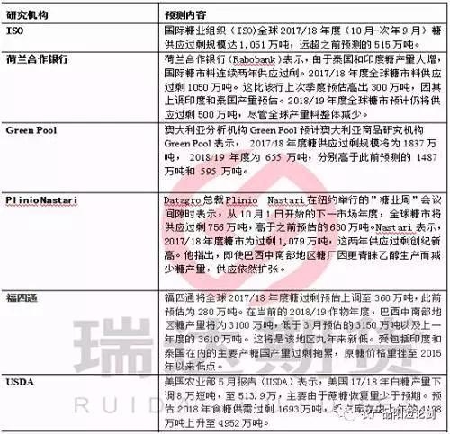 数据来源：瑞达研究院
