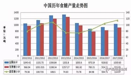 数据来源：WIND、瑞达研究院