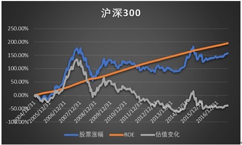 范冰冰收入来源_股票的收入来源