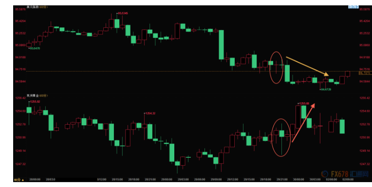 gdp魔咒_喜报 一季度GDP同比仅下降6.8 ,A股不跌反涨,4.19魔咒不足为惧(3)