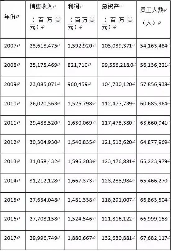 中国经济总量稳居世界第几位_中国世界文化遗产