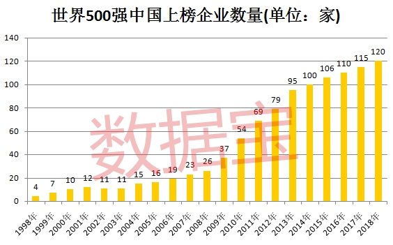 外国人在中国创造的价值计入GDP吗_中国经济繁荣的走向 货币条件是关键指标