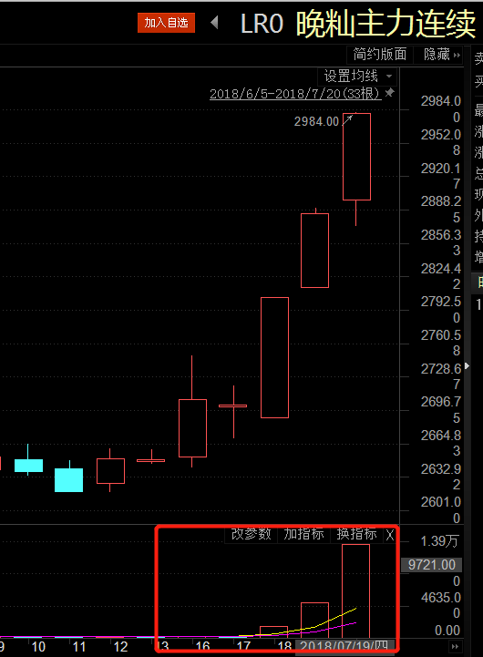 期市火热：苹果期货又疯了！晚稻、早稻、粳稻集体飙升