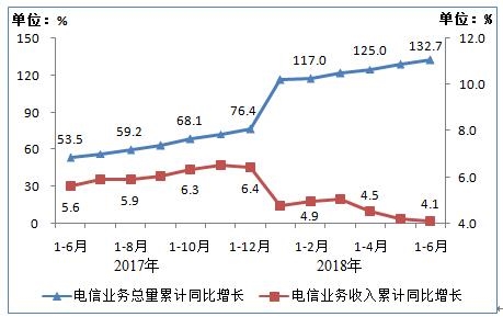 哈尔的移动城堡_2018年移动收入