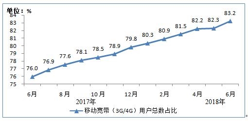 2018开县上半年经济总量