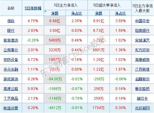 2800点拉锯战何时休?一周热门板块分析:金融