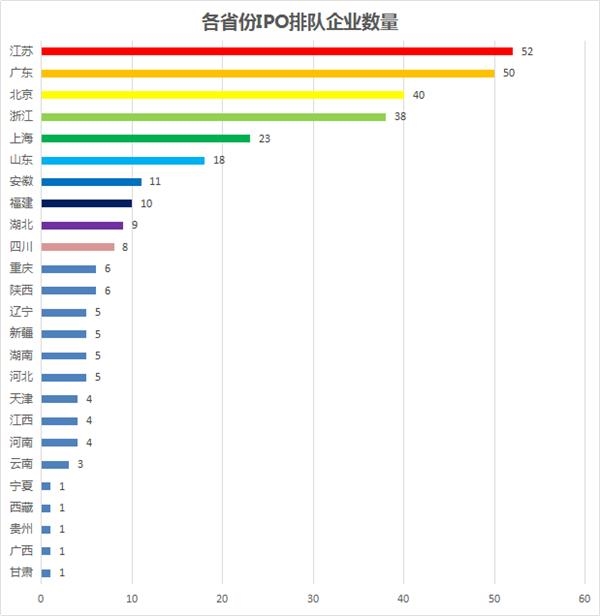 gdp2017中国各省区_中国城市GDP排名2017排行榜：2017中国31省份GDP总量公布3(2)