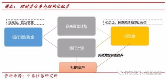 三、新管理办法对市场的影响