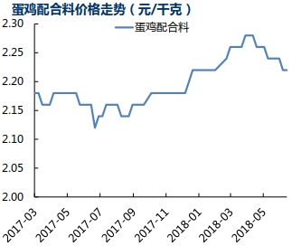低收入家庭标准_养什么成本低收入高(3)