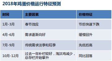 鸡蛋价格持续攀升 20180723132828455815322.jpg