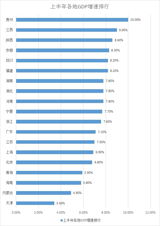 厦门市经济总量什么时候超过1万亿