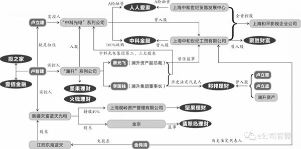 人物关系图(点击图片可查看大图) 人物关系图(点击图片可查看大图)
