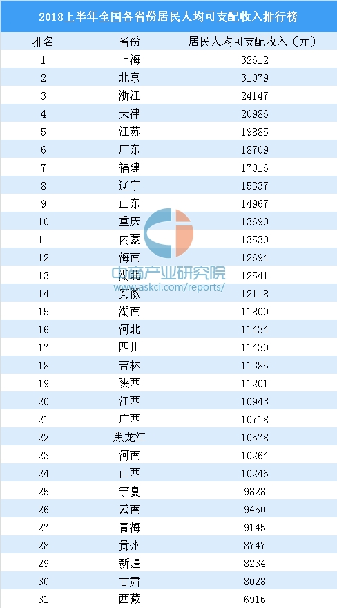 国民可支配收入公式_2018人均可支配收入