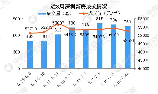 深圳市2018年人口数据_2018年深圳人口大数据分析 常住人口增量近62万 出生率遭