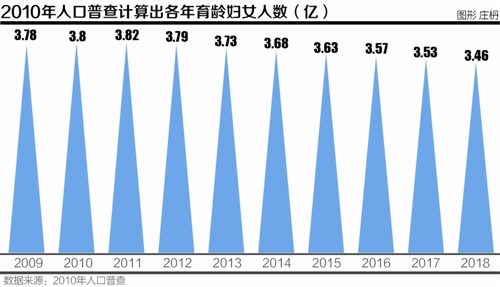 延平区统计局人口统计_来源:各城市统计局,2017年四大一线户籍人口/常住人口