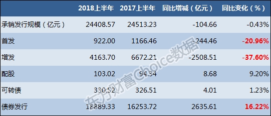 券商投行业务排名_银行办理业务图片(3)