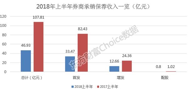 主持人收入排名_2018年券商收入排名(2)