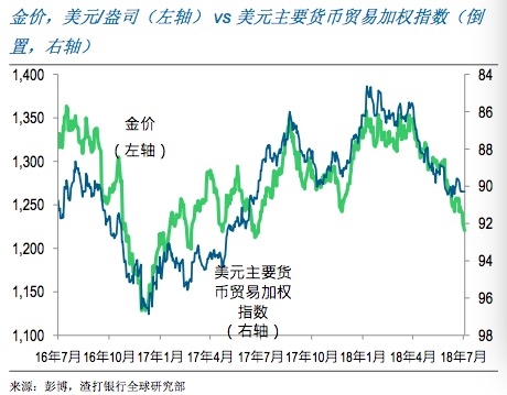 6æœˆæ￥é»„é‡‘å1¶æœaå› ç¾Žå…ƒèμ°å¼±è€Œå¸å¼•é¿é™©èμ„é‡‘æμå…￥