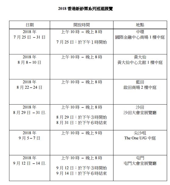 這3家上面已經提到過,分別為香港上海滙豐銀行有限公司,中國銀行(香港