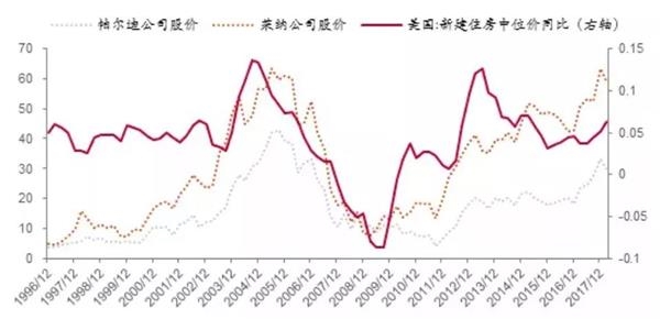 中泰证券李迅雷:为何房价坚挺房地产股疲弱?