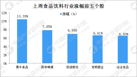 2018年中国食品饮料行业周报:茅台2018上半年